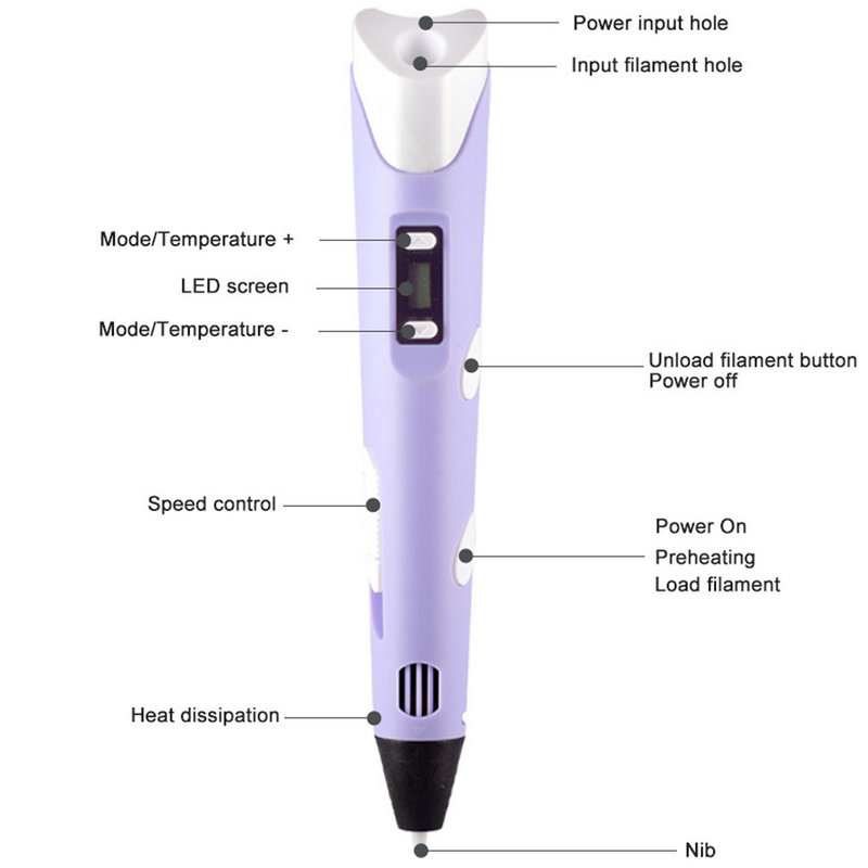 Bolígrafo electrónico de impre - Carbon Fiber Filament reseña y precio