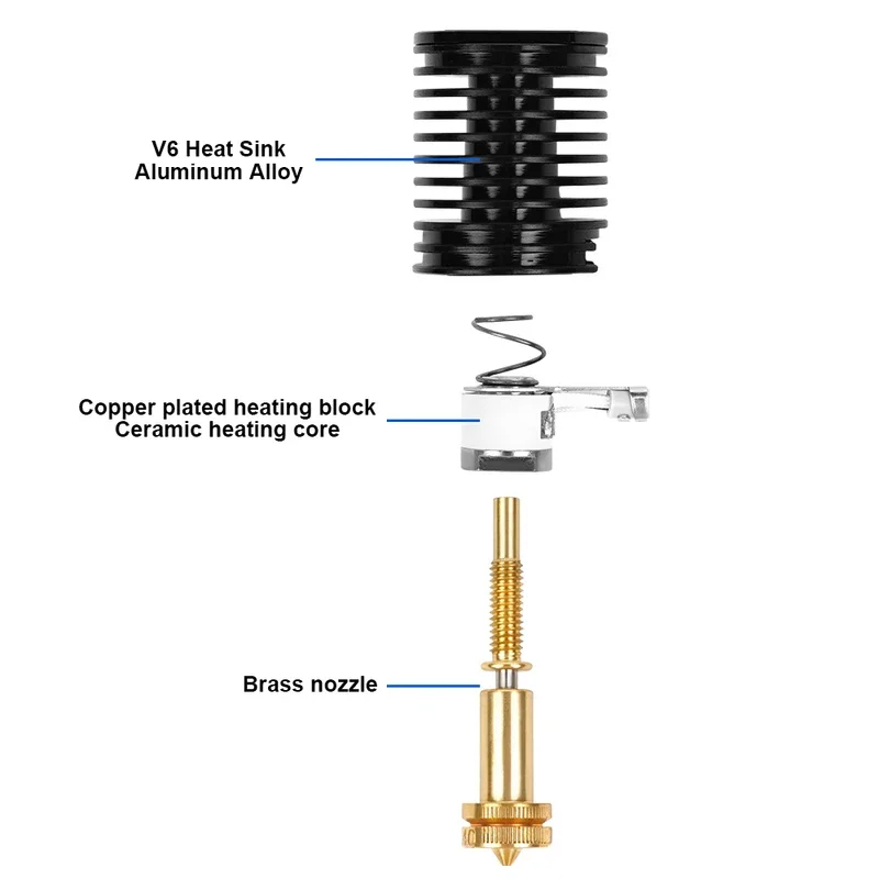 Kit de Hotend Cerámico E3D Rev - Creality Printer K1 reseña y precio